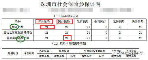 2022年深圳市义工积分入户有加分吗