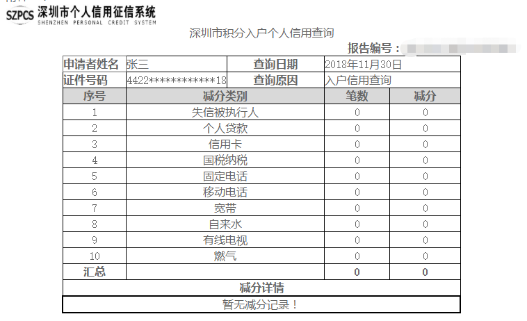 深圳纯积分入户个人信用查询结果样本+下载流程